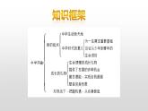 部编版七年级上册道德与法治第一单元 成长的节拍第一课 中学时代 1.2少年有梦课件 (3)