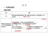部编版七年级上册道德与法治第四单元 生命的思考第九课 珍视生命 9.2 增强生命的韧性课件(共27张PPT，WPS打开)