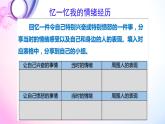 部编版道德与法治七年级下册 4.2情绪的管理课件PPT