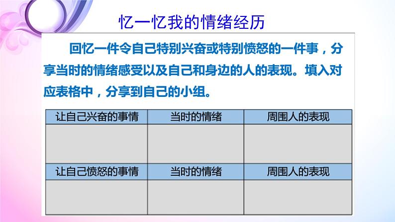 部编版道德与法治七年级下册 4.2情绪的管理课件PPT第1页