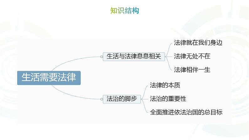 部编版道德与法治七年级下册 生活需要法律实用课件第7页