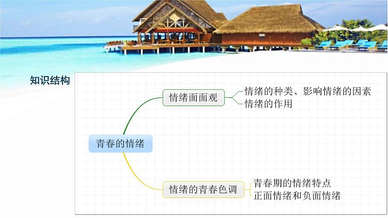 部编版道德与法治七年级下册 青春的情绪实用课件第7页