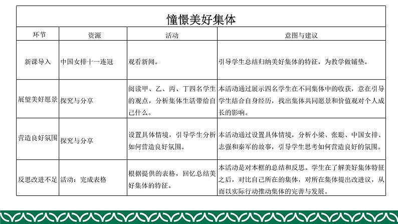 部编版道德与法治七年级下册 8.1憧憬美好集体 课件（17张PPT）02