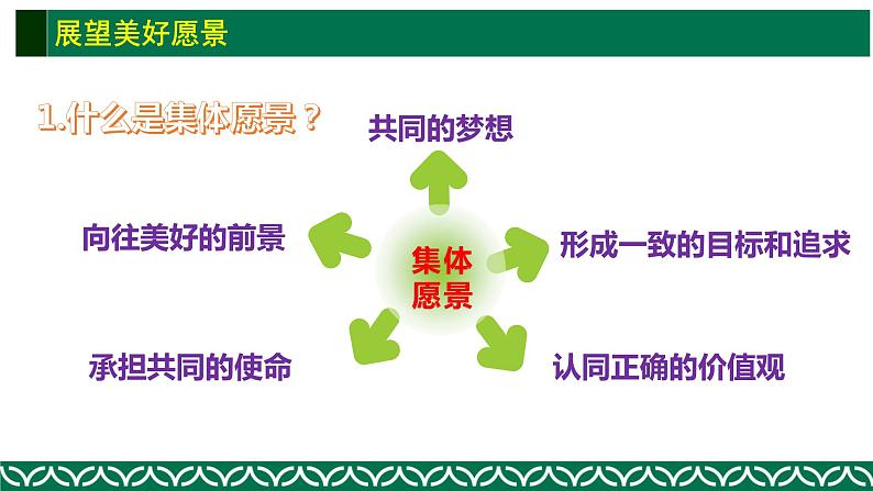 部编版道德与法治七年级下册 8.1憧憬美好集体 课件（17张PPT）04