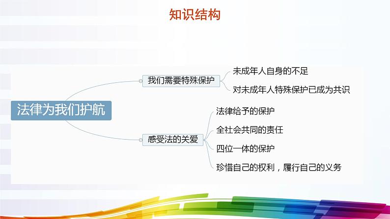 部编版道德与法治七年级下册 法律为我们护航实用课件第7页