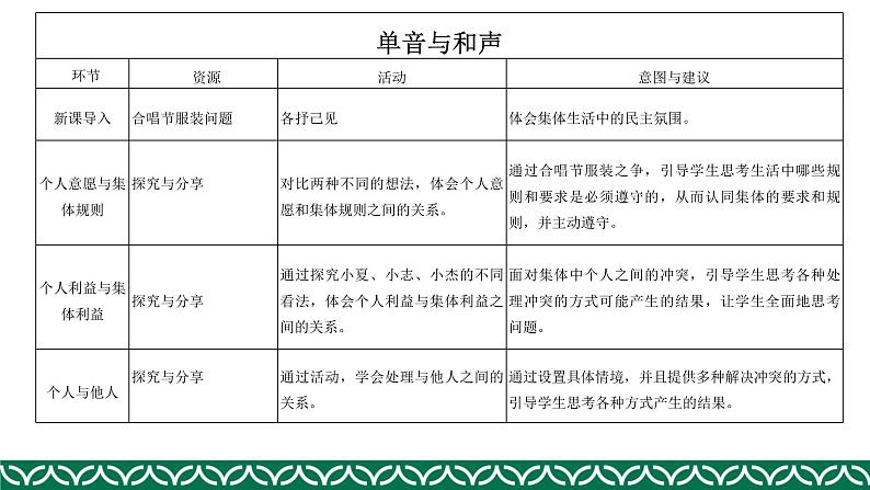 部编版道德与法治七年级下册 7.1单音与和声 课件（17张PPT）第2页