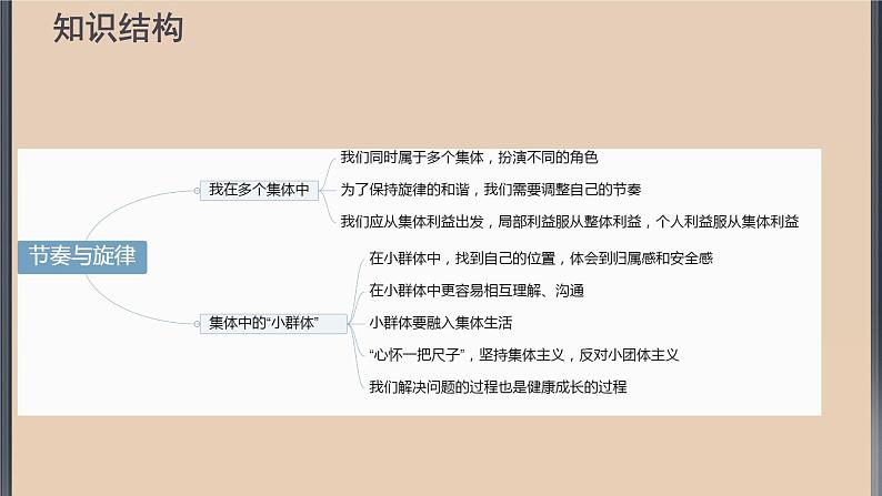 部编版道德与法治七年级下册 节奏与旋律实用课件第7页