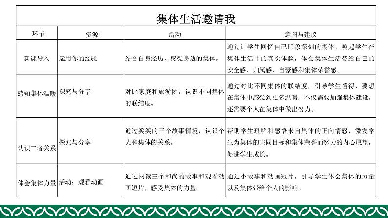 部编版道德与法治七年级下册 6.1集体生活邀请我 课件（19张PPT）第2页