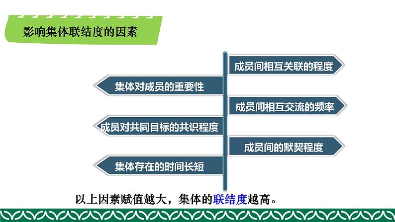 部编版道德与法治七年级下册 6.1集体生活邀请我 课件（19张PPT）第6页