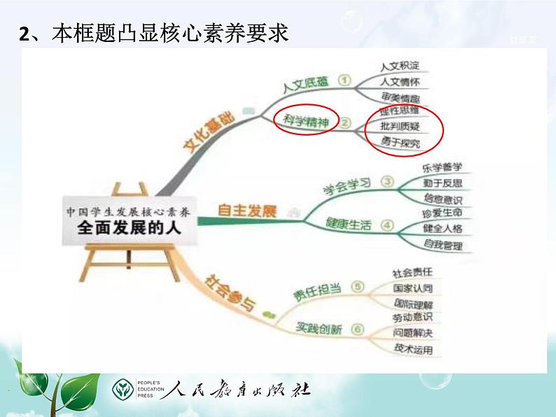 人教版《道德与法治》七年级下册：课例4—1.2成长的不仅仅是身体 课件第4页