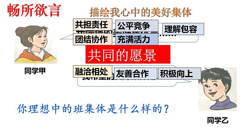 道德与法治七年级下册8.1憧憬美好集体课件PPT第6页