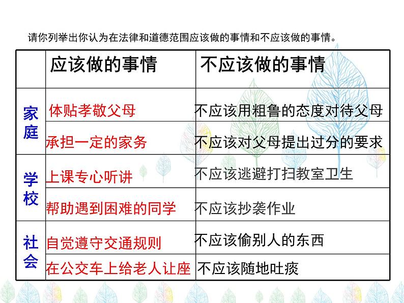 （人教部编版）八年级道德与法治上册教学课件：6.1我对谁负责  谁对我负责 （共22张ppt）05