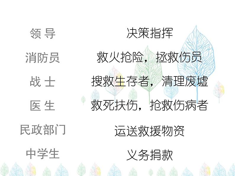 （人教部编版）八年级道德与法治上册教学课件：6.1我对谁负责  谁对我负责 （共22张ppt）08