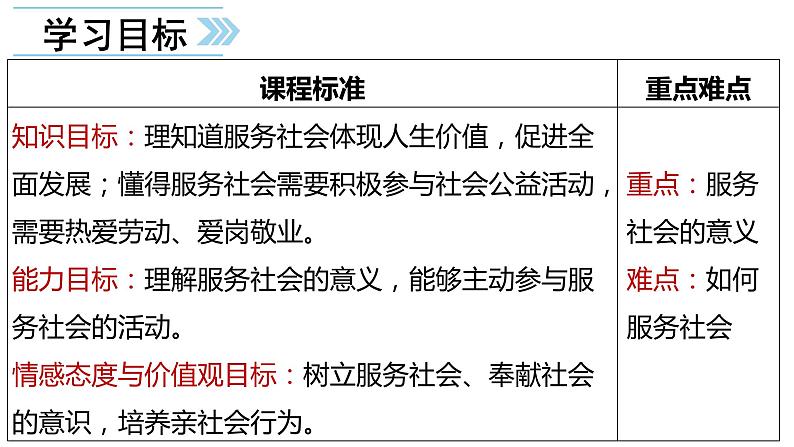 部编版道德与法治八年级上册 7.2 服务社会 课件（16张ppt）第5页