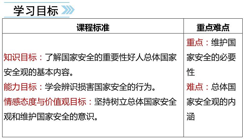 部编版道德与法治八年级上册 9.1 认识总体国家安全观 课件（16张ppt）第5页