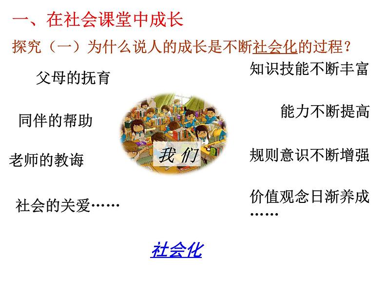 部编版道德与法治八年级上册 1.2 在社会中成长 课件（15张ppt）05