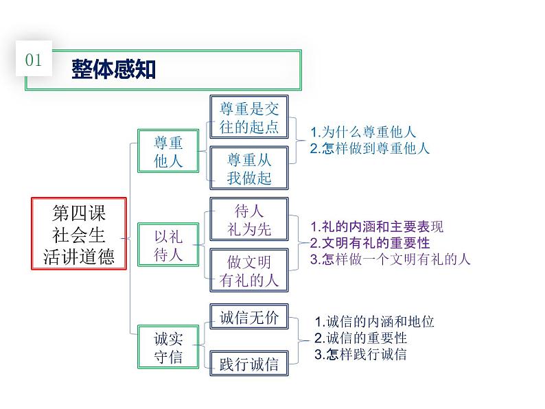 部编版道德与法治八年级上册 4.1尊重他人 课件（共16张PPT）第3页