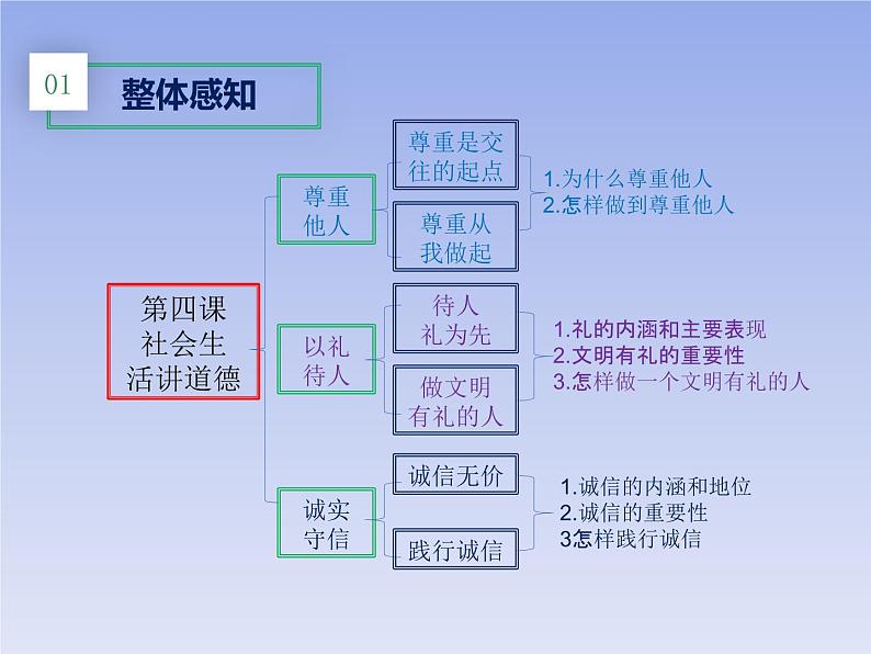 部编版道德与法治八年级上册 4.3诚实守信 课件 （共16张PPT）03