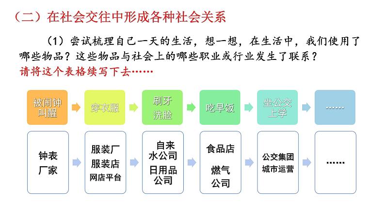 部编版道德与法治八年级上册 1.1 我与社会  课件（18  张ppt）06