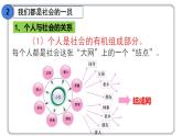 部编版道德与法治八年级上册 1.1我与社会课件PPT