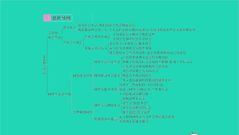 八年级道德与法治上册第一单元走进社会生活单元复习与小结习题课件新人教版第2页