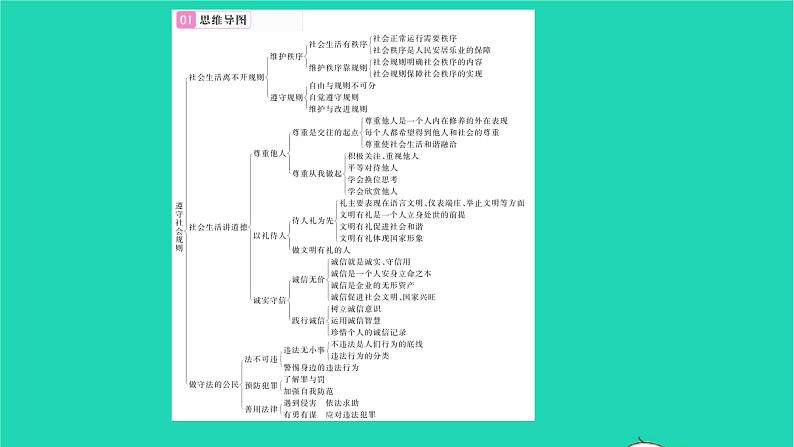 八年级道德与法治上册第二单元遵守社会规则单元复习与小结习题课件新人教版第2页