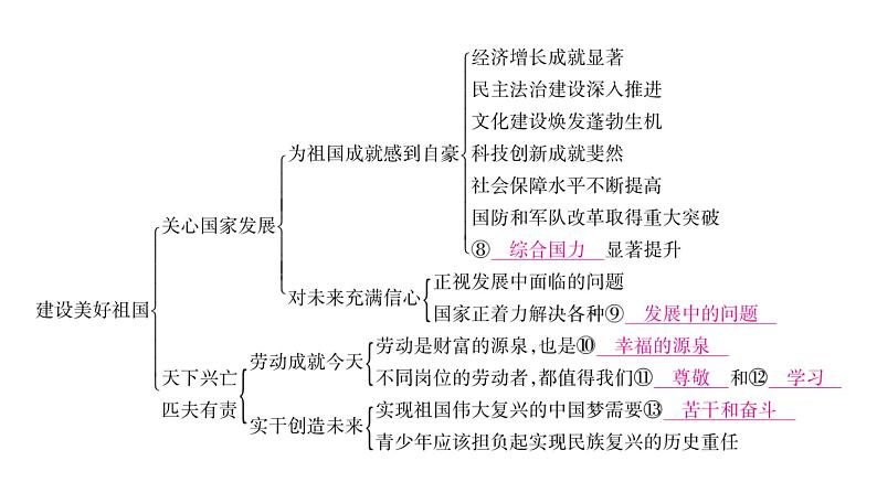 八年级人教版道德与法治（部编版）单元复习整合：第4单元 （共25张PPT）第4页