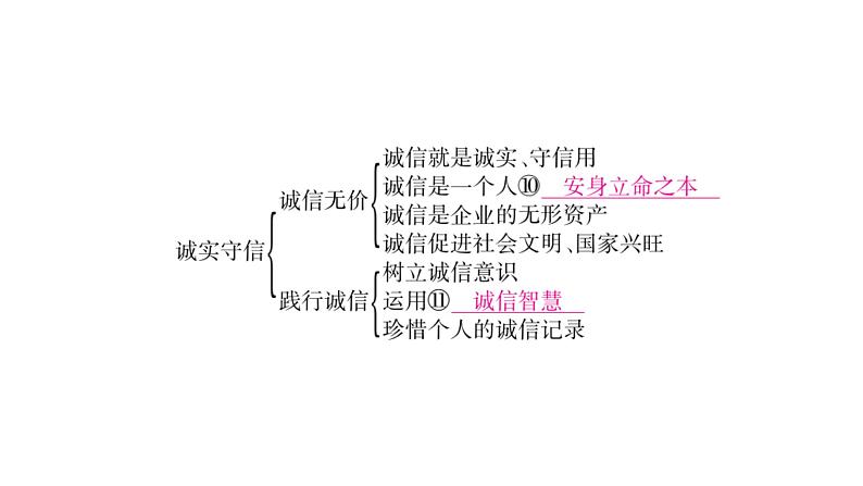 八年级人教版道德与法治（部编版）单元复习整合：第2单元 （共28张PPT）第4页