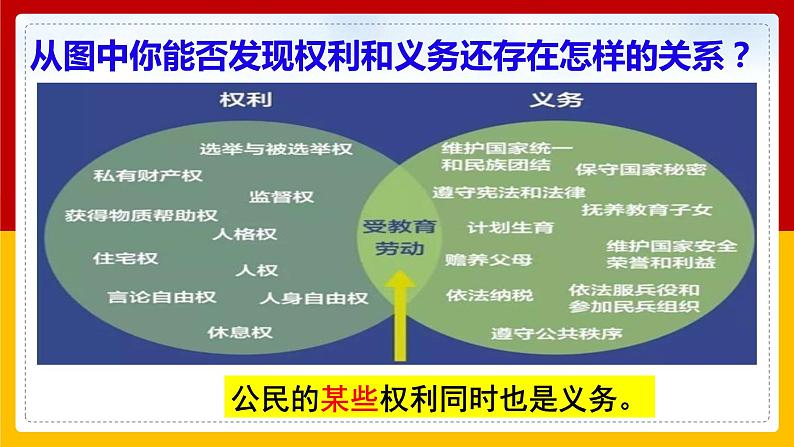 部编版道德与法治八年级下册 4.1公民基本义务 课件（14张ppt 内嵌视频）第6页