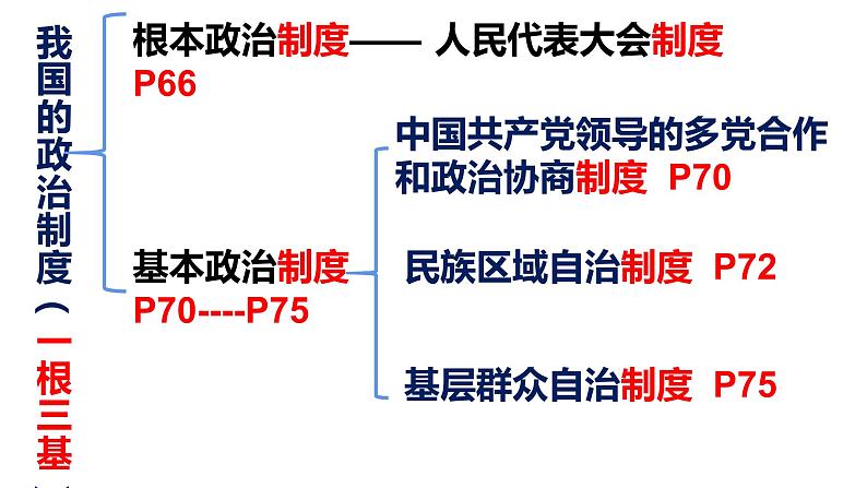 部编版道德与法治八年级下册 5.3基本政治制度 课件 （18张幻灯片）07