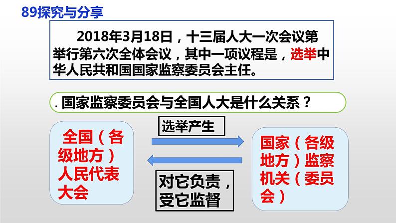 部编版道德与法治八年级下册 6.4 国家监察机关课件（24张PPT）第7页