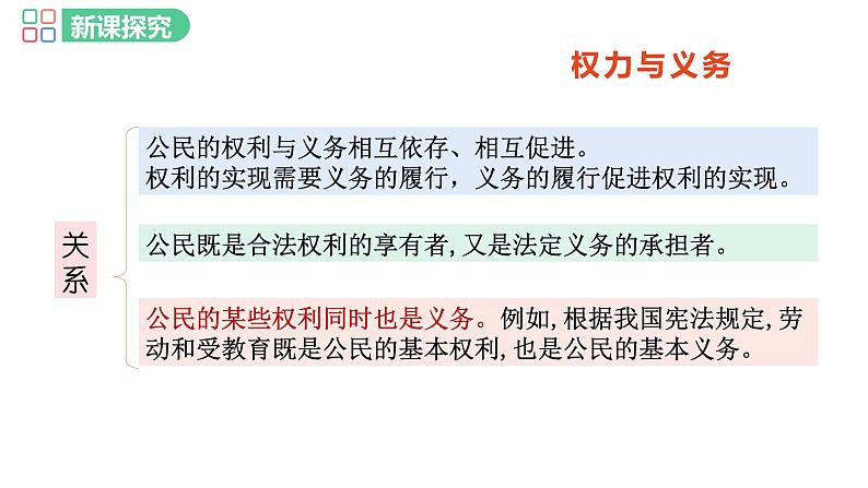 部编版道德与法治八年级下册 第二课时  依法履行义务课件PPT05