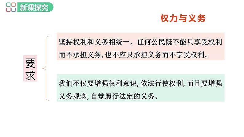 部编版道德与法治八年级下册 第二课时  依法履行义务课件PPT06