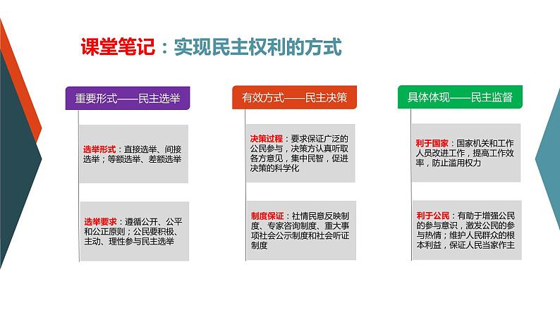 部编版道德与法治九年级上册 3.2 参与民主生活 课件第6页