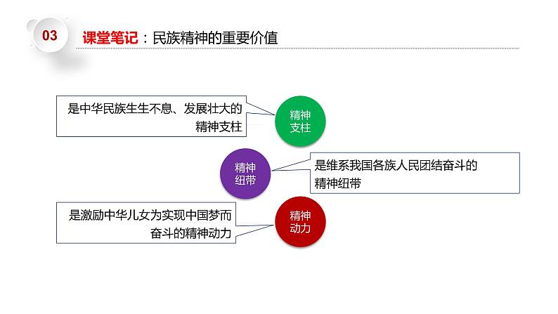 部编版道德与法治九年级上册5.2 凝聚价值追求 课件第7页