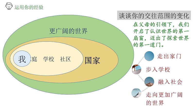 部编版道德与法治九年级下册 5.1   走向世界大舞台   课件（22张ppt）第4页