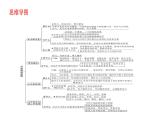 部编版道德与法治九年级上册第五课守望精神家园复习课件