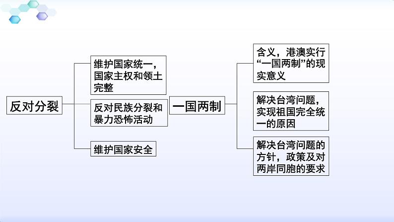 人教版九年级道德与法治上册第四单元和谐与梦想复习课件(47张ppt）第4页