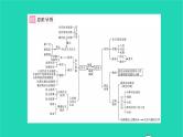 九年级道德与法治上册第二单元民主与法治单元小结习题课件新人教版