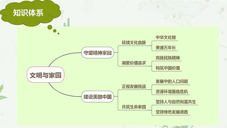 部编版道德与法治九年级上册 第三单元   文明与家园   复习课件（15张ppt）第3页