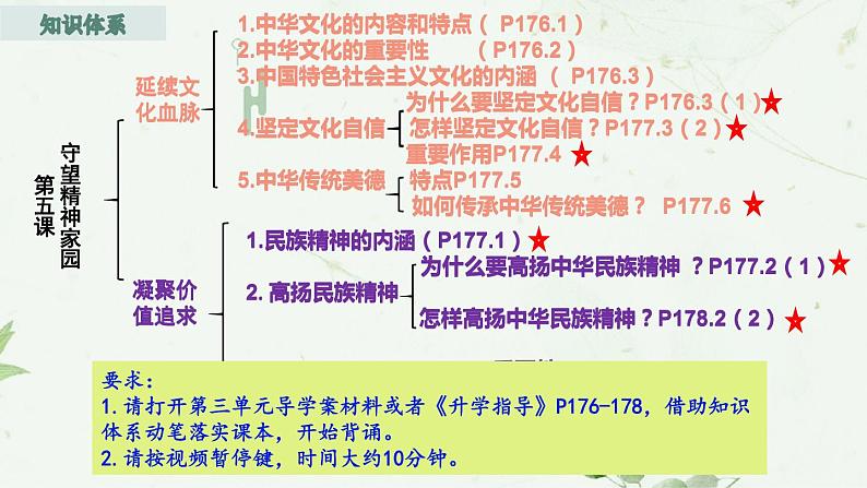 部编版道德与法治九年级上册 第三单元   文明与家园   复习课件（15张ppt）第4页