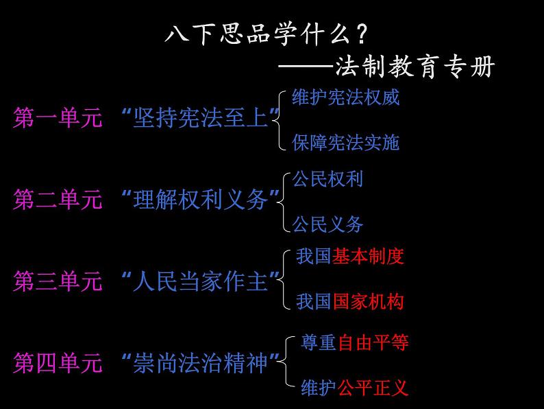 部编版道德与法治八年级下册8下 道法开学第一课(共21张PPT)05