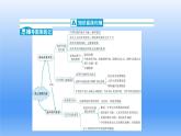 第一课  踏上强国之路  复习课件（共17张PPT）