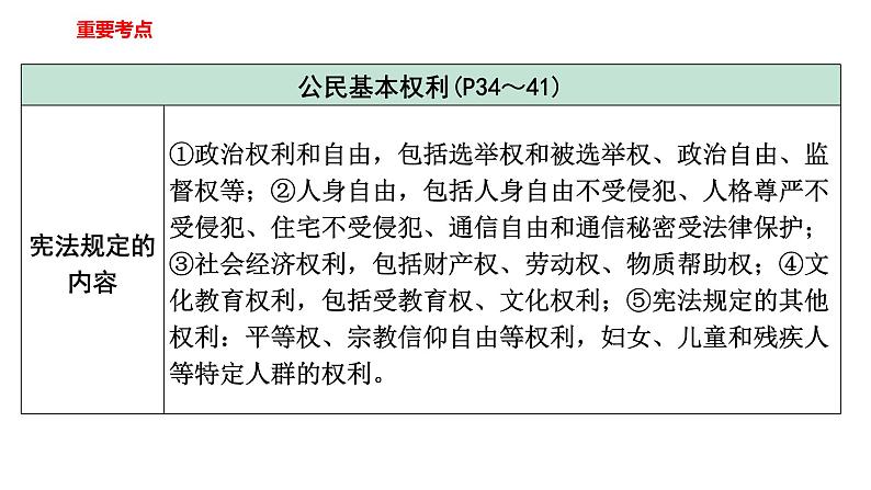 部编版八年级下册道德与法制---第二单元复习课件理解权利义务08