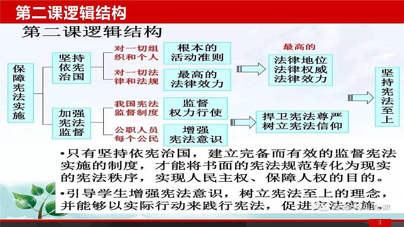 部编版八年级下册道德与法制---第二课复习课件03