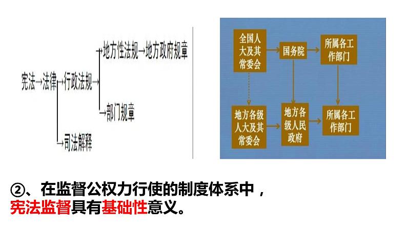 部编版八年级下册道德与法制---第二框加强宪法监督PPT第5页