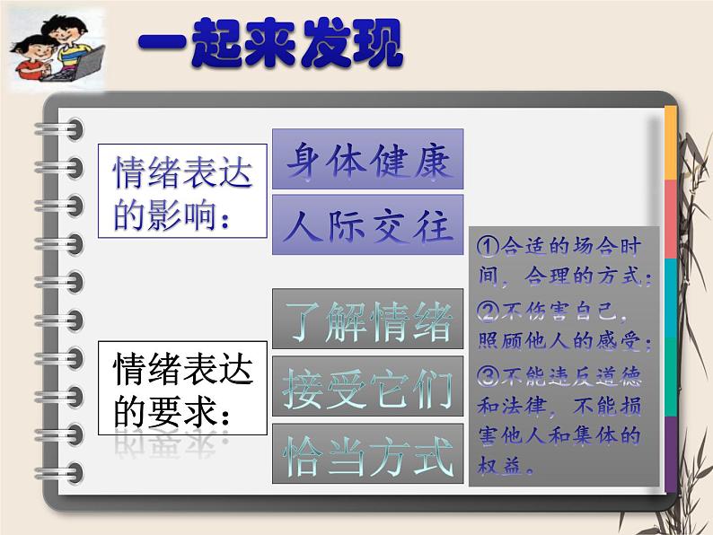 2021-2022学年部编版道德与法治七年级下 4.2 情绪的管理用课件（共计52张PPT）第3页