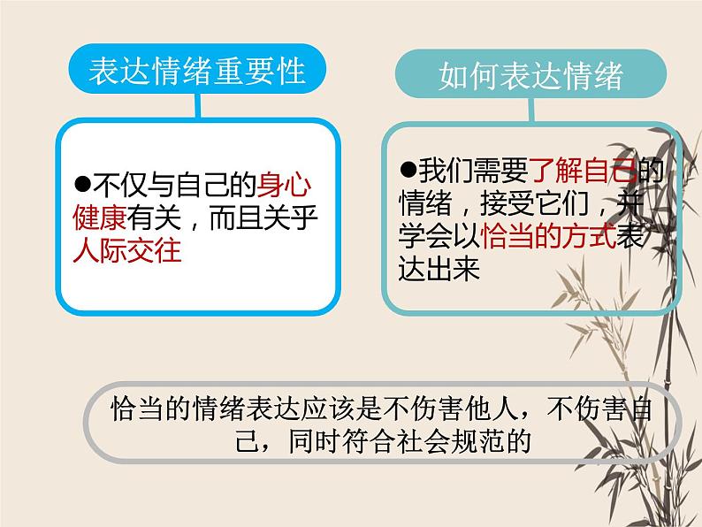 2021-2022学年部编版道德与法治七年级下 4.2 情绪的管理用课件（共计52张PPT）第8页