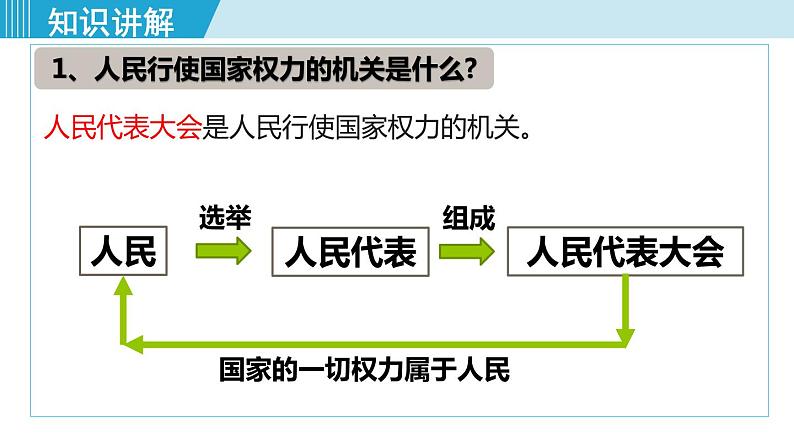 八下1.2治国安邦的总章程第5页