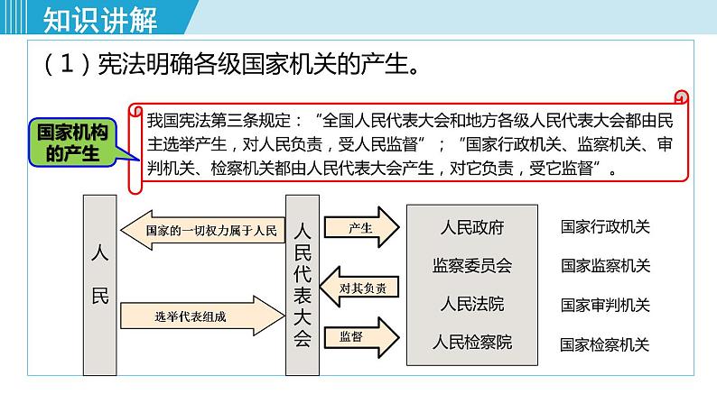 八下1.2治国安邦的总章程第6页